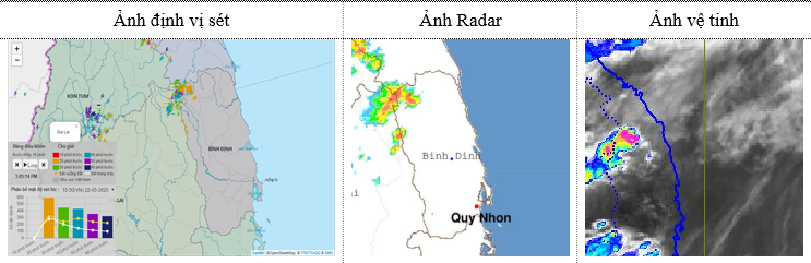 Tin cảnh báo dông sét (15h00 ngày 22/5)