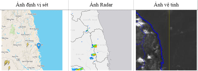 Tin cảnh báo dông sét (14h30 ngày 07/7)